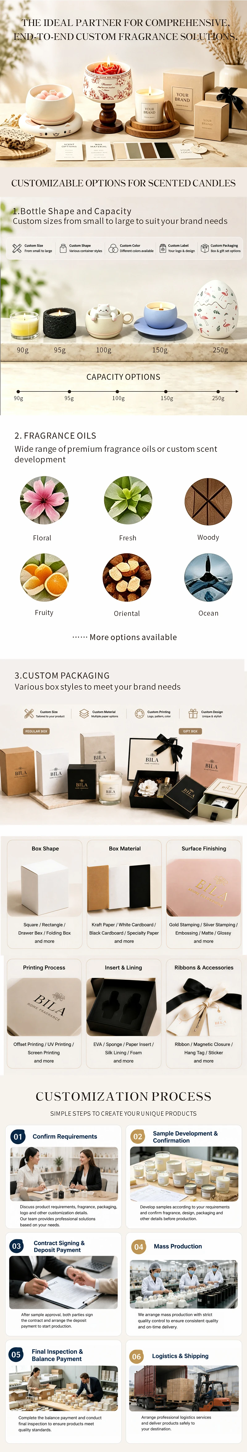 THE IDEAL PARTNER FOR COMPREHENSIVE,
END-TO-END CUSTOM FRAGRANCE SOLUTIONS