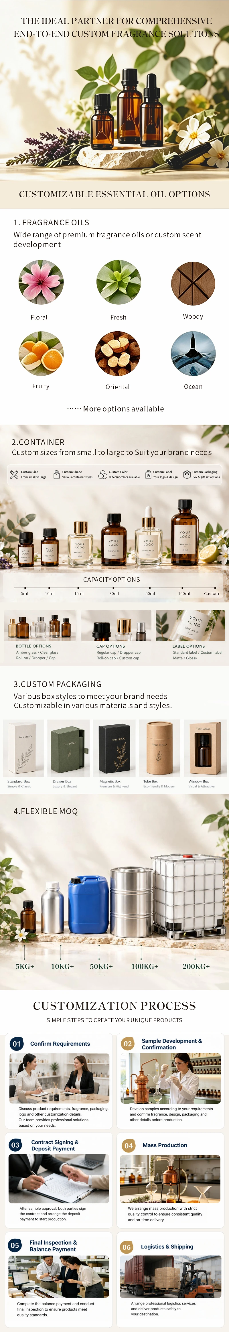 THE IDEAL PARTNER FOR COMPREHENSIVE
END-TO-END CUSTOMFRAGRANCE SOLUTIONS