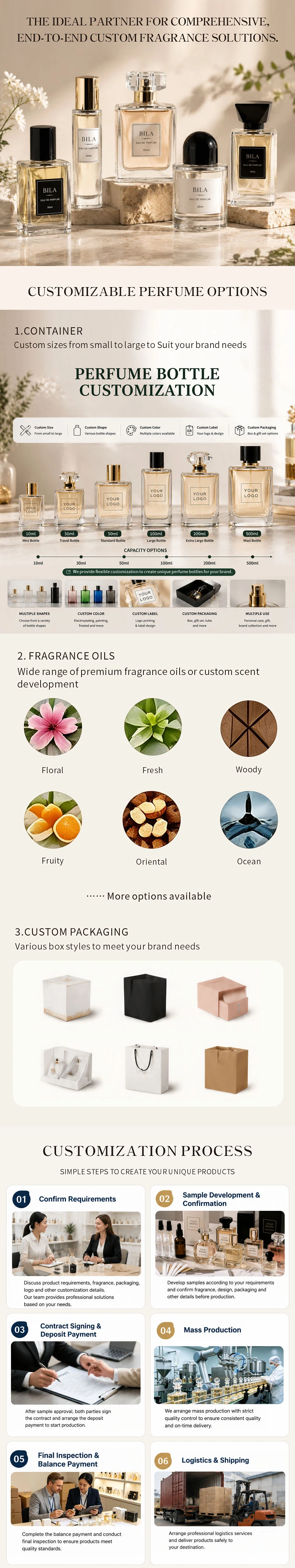THE IDEALPARTNERFOR COMPREHENSIVE,
END-TO-END CUSTOMFRAGRANCE SOLUTIONS