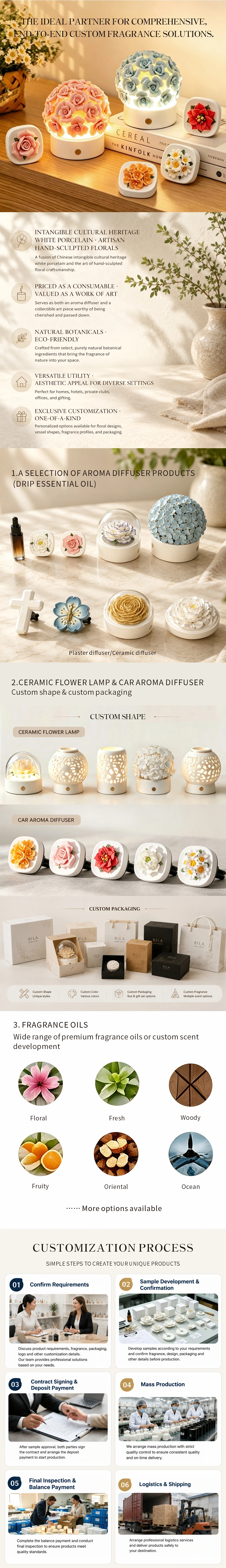 THE IDEALPARTNERFOR COMPREHENSIVE,
END-TO-END CUSTOMFRAGRANCE SOLUTIONS